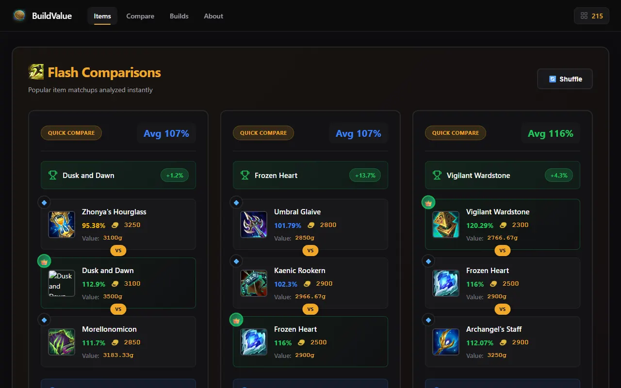 BuildValue screenshot