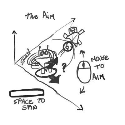Early controls sketch: move, mouse to aim, space to spin